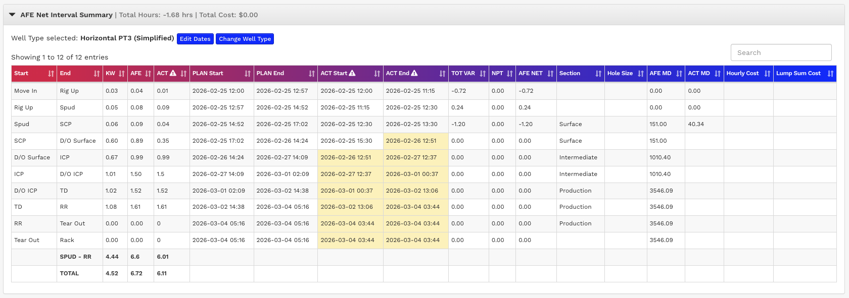 EIM productivity and performance analytics dashboard with meters per day, drilling curves, and KPI tracking